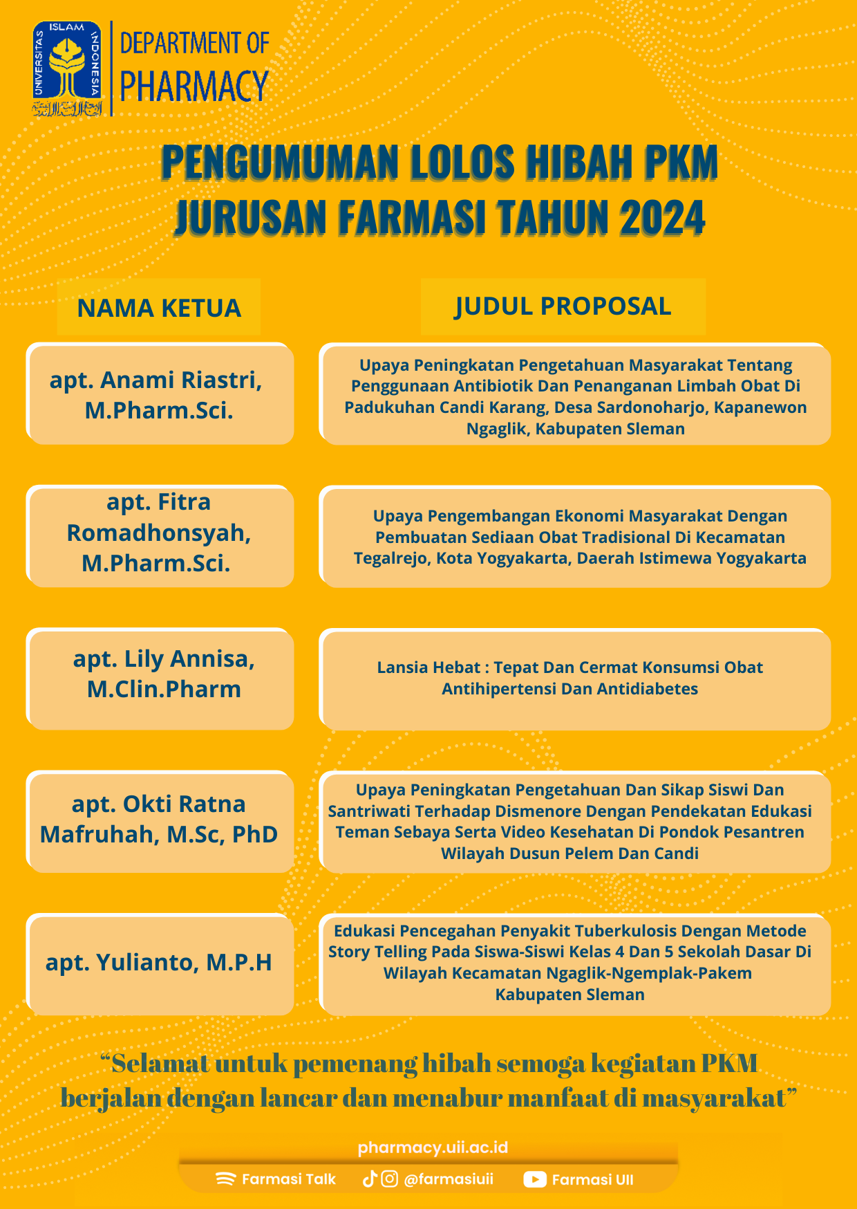 Pengumuman Lolos Hibah PKM Jurusan Farmasi Tahun 2024 Jurusan Farmasi