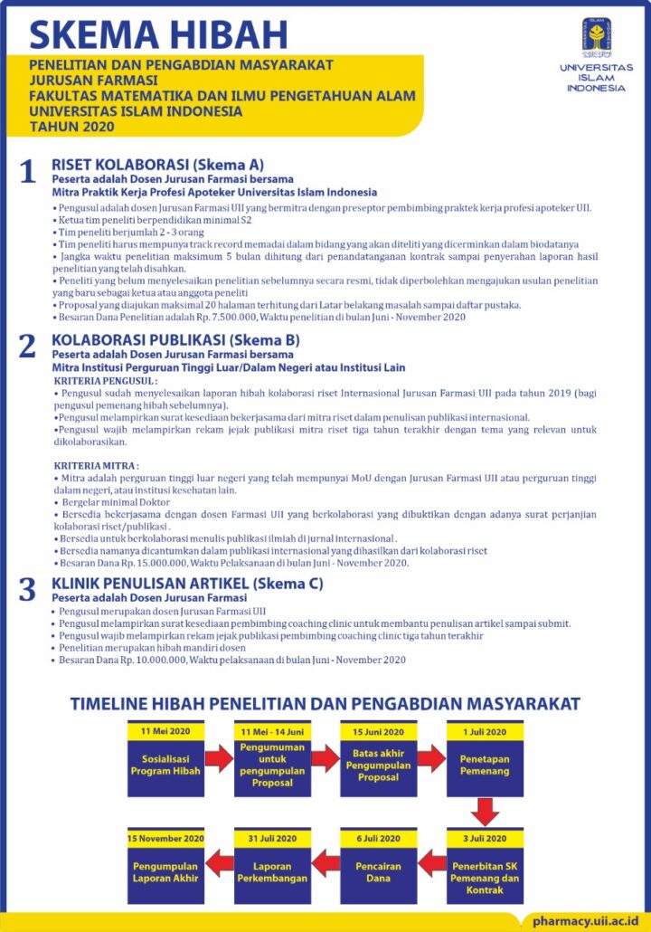 Skema Hibah Penelitian Dan Pengabdian Masyarakat - Jurusan Farmasi