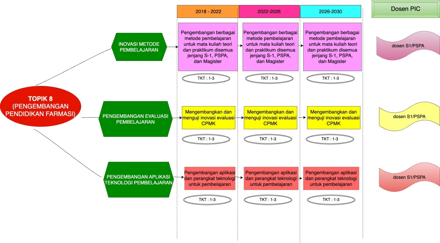 diagram skema fase biofarmasi - Memahami Dasar-Dasar Diagram S...